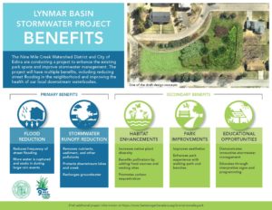 Infographic describing co benefits of Lynmar Project Conepts