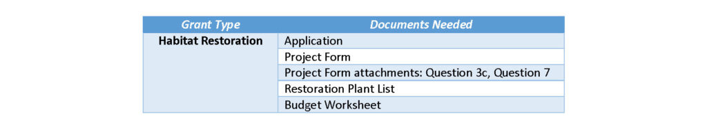 restoration grant checklist
