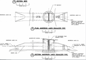 drawings of the control structure