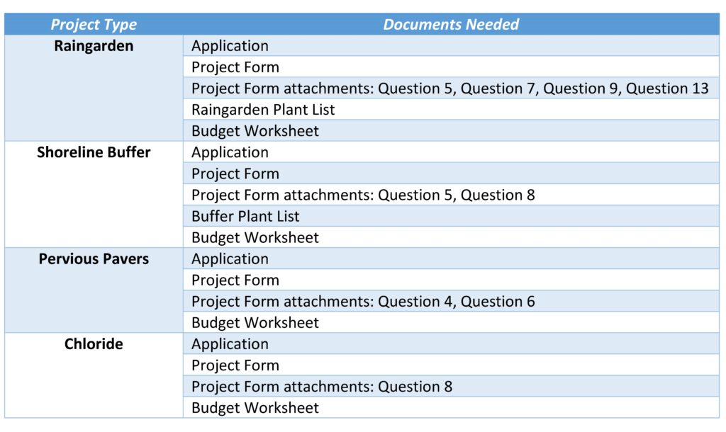 Image of Stewardship Grant Checklist